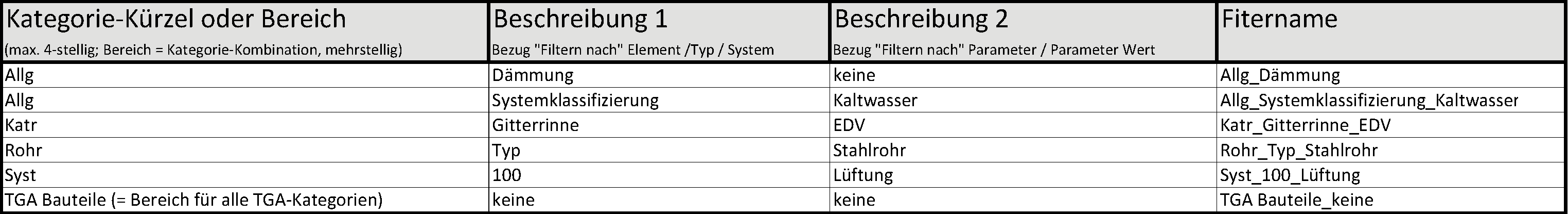 Benennungssysteamatik_Filter_TGA_2.png
