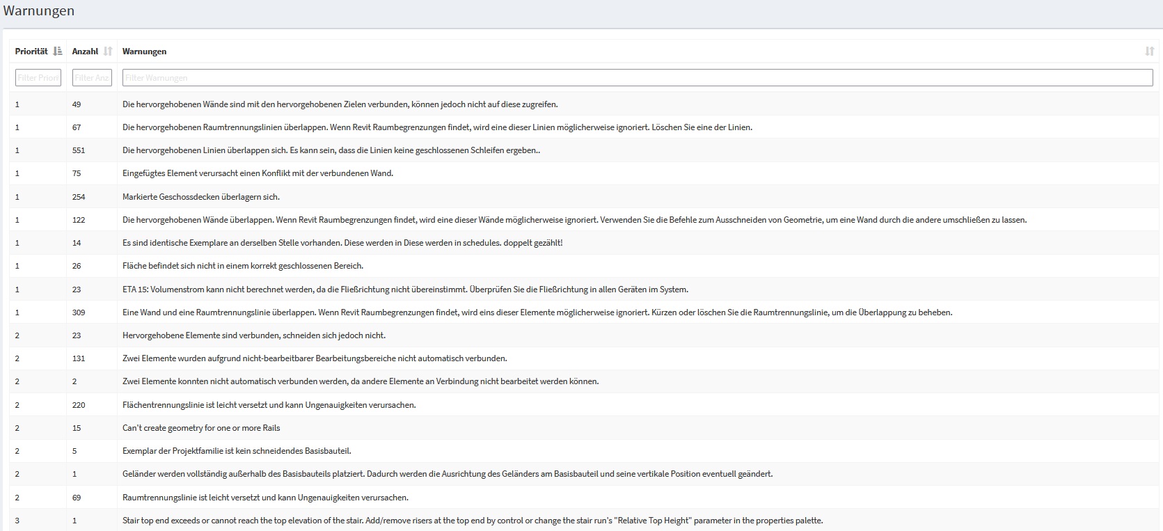 Fehler_nach_Prio.jpg