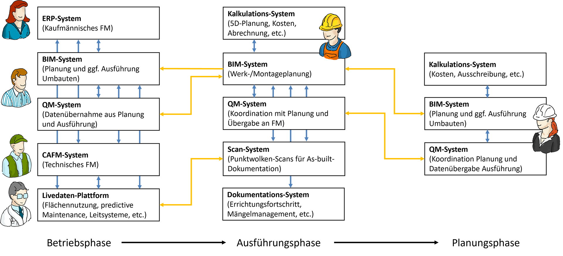 AIA-Entwicklung_S.png