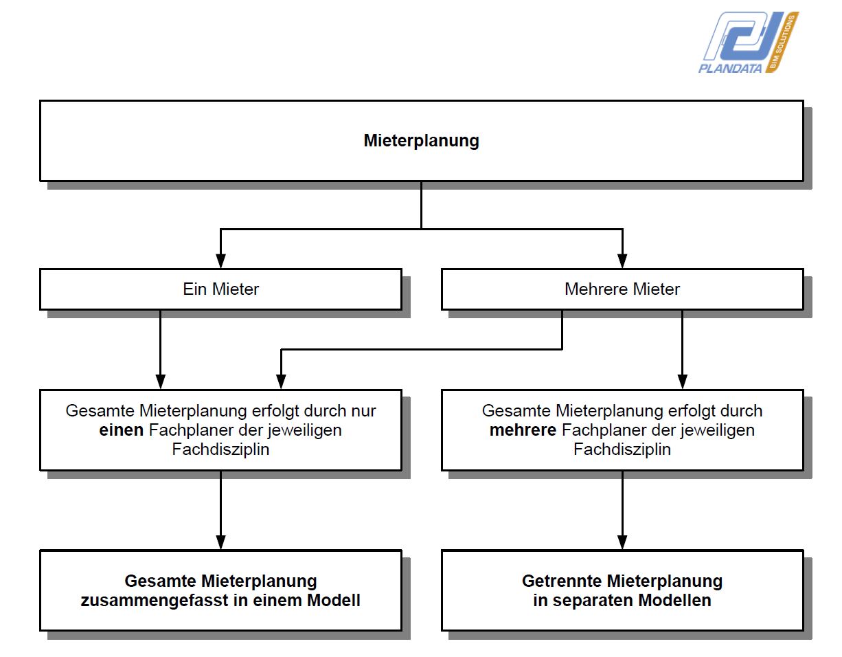 Organigramm-Mieterplanung-2_2.jpg